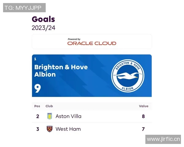 英超球队布莱顿最新积分排名追踪