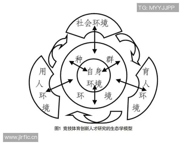 竞技运动发展趋势与技术创新的互动影响分析